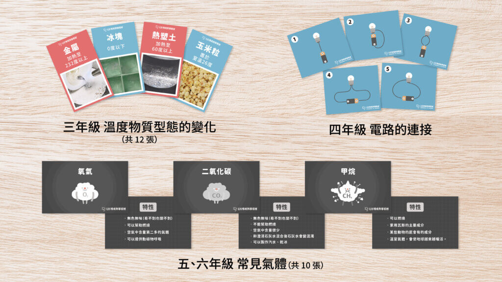 三年級溫度 四年級電路 五六年級常見氣體