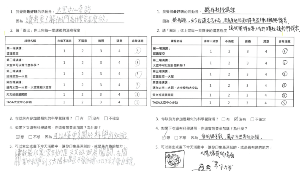 孩子們圖文並茂的問卷回饋。